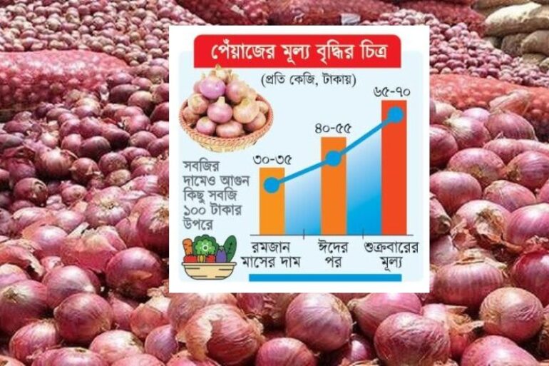 দ্বিগুণ পেঁয়াজের দাম, অনুসন্ধানে বেরিয়ে এলো ‘ভয়ংকর’ তথ্য দ্বিগুণ পেঁয়াজের দাম, অনুসন্ধানে বেরিয়ে এলো ‘ভয়ংকর’ তথ্য