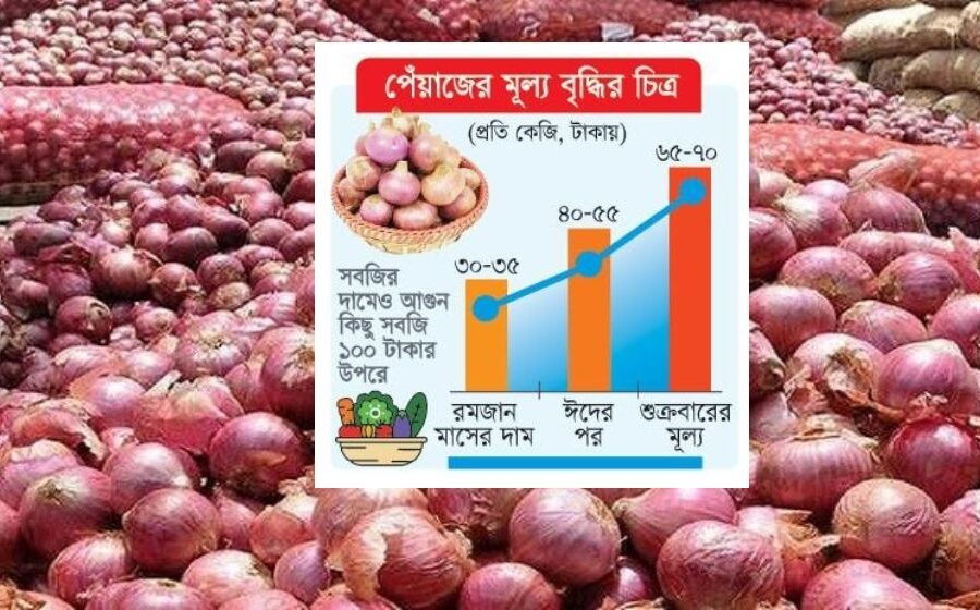দ্বিগুণ পেঁয়াজের দাম, অনুসন্ধানে বেরিয়ে এলো ‘ভয়ংকর’ তথ্য দ্বিগুণ পেঁয়াজের দাম, অনুসন্ধানে বেরিয়ে এলো ‘ভয়ংকর’ তথ্য
